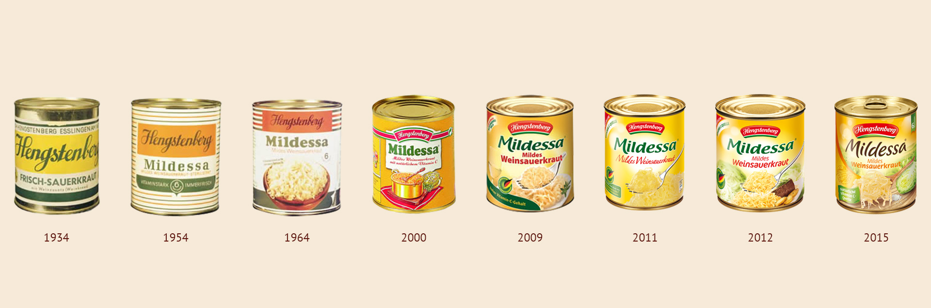 Las latas Mildessa de 1934 a 2015.